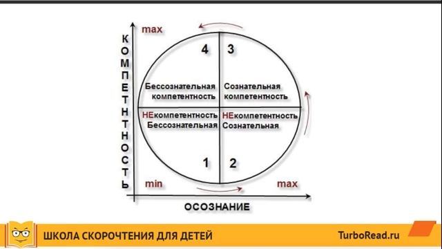 НеМентальная арифметика | 5 принципов обучения ребенка быстрому счету | Правильный тренинг навыка