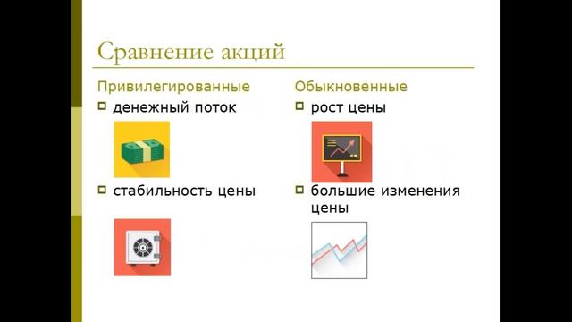 Привилегированные или обыкновенные акции