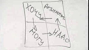 Торговый представитель. Урок 2. "Уровни мышления"