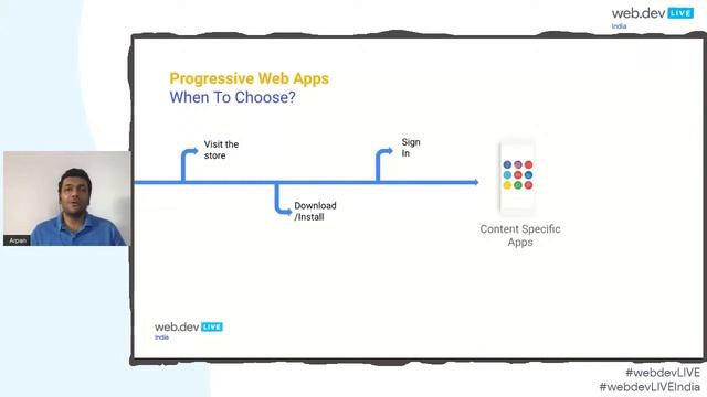 PWA: What, Why and How? by by Arpan Garg | PWA & FUGU | #WebDevLiveIndia