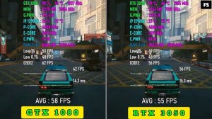 GTX 1080 vs RTX 3050 - Test in 10 Games