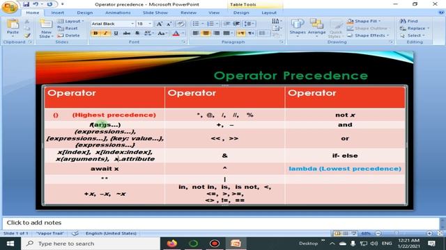 Operator Precedence In Python | Python 4 You | Lecture 41