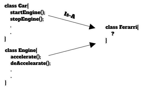 inheritance (IS A Relationship) vs Aggregation(HAS A Relationship) in Java | Java interview questio смотреть онлайн