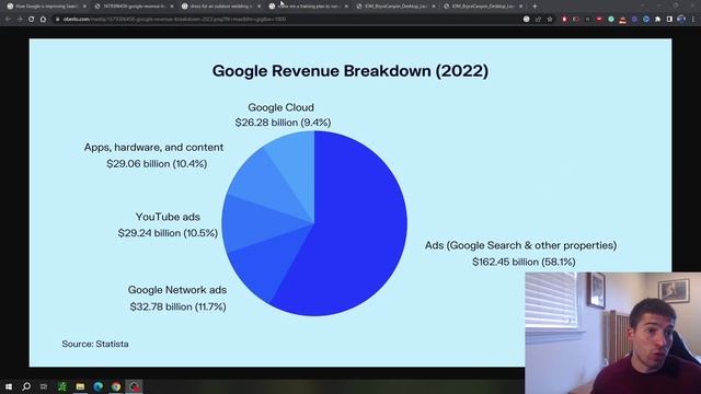The New Google AI Just Killed SEO - Google Search Generative Experience (SGE) Breakdown смотреть онлайн