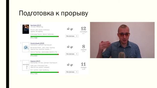Что такое вирусная органика? Как попасть в топ вирусных видео. Вирусное видео секреты Хайповые виде