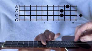 Laufey - From The Start // Ukulele Tutorial