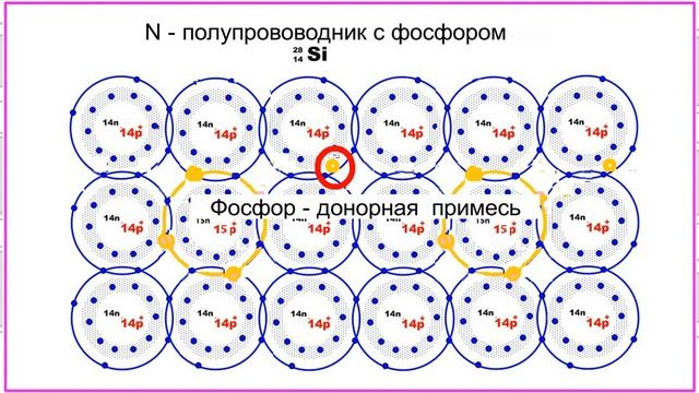 23. Проводимость веществ. Односторонняя проводимость pn- перехода. Для начинающих электронщиков.