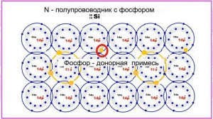 23. Проводимость веществ. Односторонняя проводимость pn- перехода. Для начинающих электронщиков.