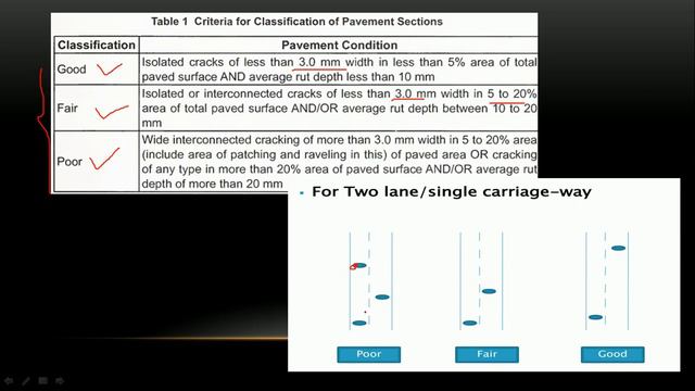 Falling Weight Deflectometer Technique. смотреть онлайн