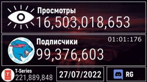 Когда МИСТЕР БИСТ наберет 100 миллионов?