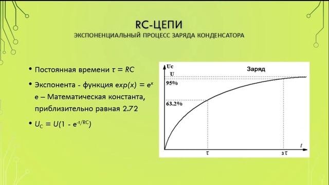 Импульсная техника
