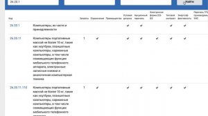 Как быстро определить ОКПД 2 предмета закупки?