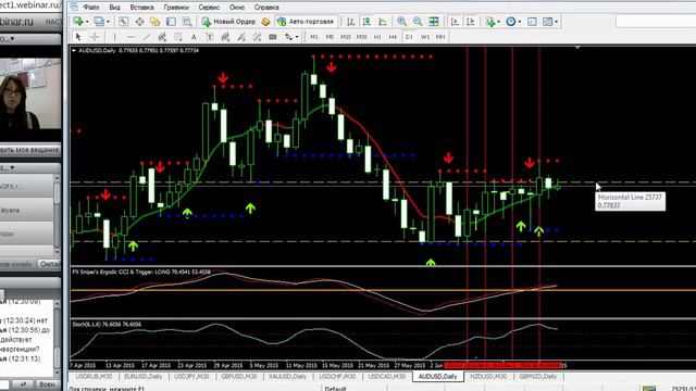 Обзор рынка форекс на 22 июня АТС "Быстрые деньги " 30 min на МТ4. смотреть онлайн