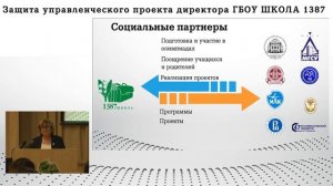 Защита управленческого проекта директора ГБОУ ШКОЛА 1387
