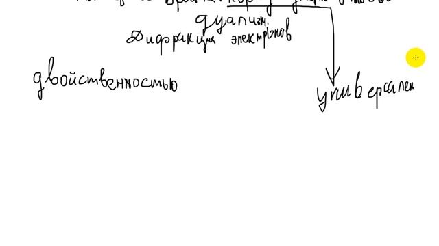 Гипотеза де Бройля.  Корпускулярно-волновой дуализм.