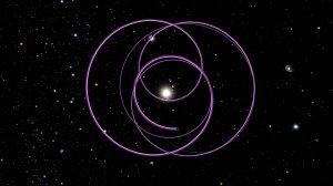 Движение центра масс всех планет Солнечной системы