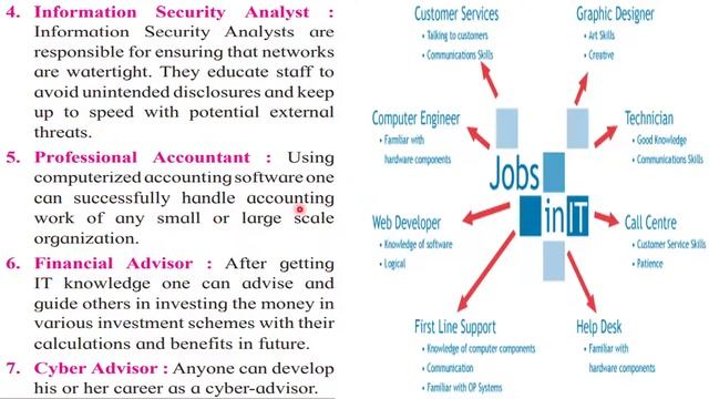 Basics of Information Technology - Class 11 Information Technology Textbook Explanation in Marathi смотреть онлайн