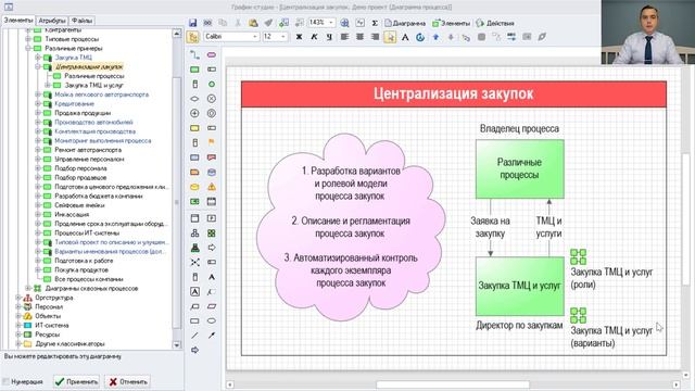 Диаграмма вариантов процесса