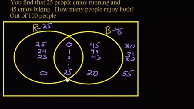 Venn Diagrams - With Uncertainty смотреть онлайн