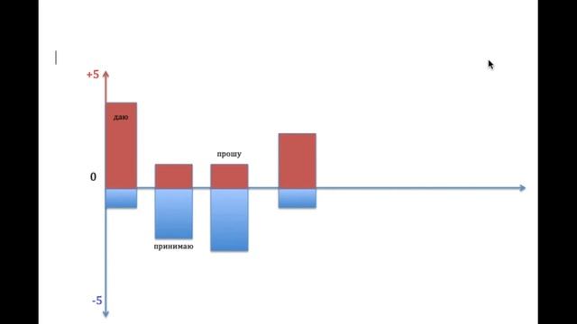 Почему люди так ко мне относятся? смотреть онлайн