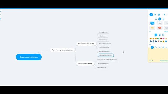 Виды тестирования. Уроки по тестированию ПО