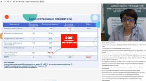 Итоги 2022 г - планы 2023 г