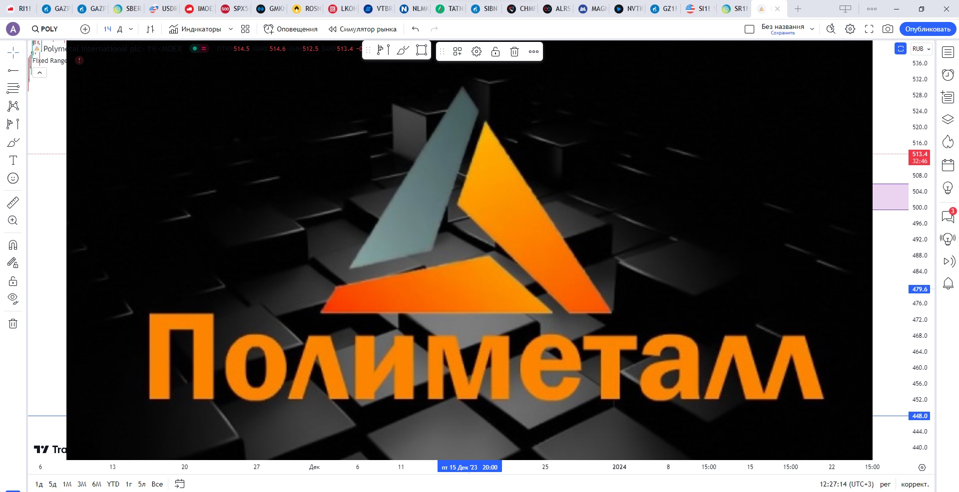 Обзор акции ПОЛИМЕТАЛЛ.