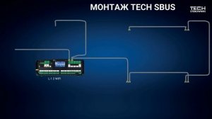 ЗОНАЛЬНОЕ УПРАВЛЕНИЕ ОТОПЛЕНИЕМ TECH 2023