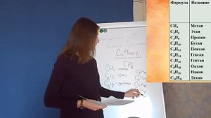 Алканы. Строение и свойства. Химия 10 класс