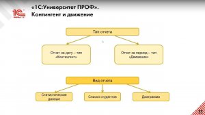 Подготовка отчетов по студенческому составу в "1С:Университет" (дата 2023-10-12 ). ВПО-1, витрина