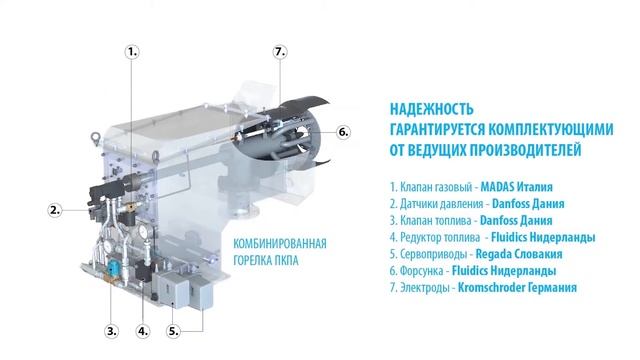 Горелки для асфальтных заводов