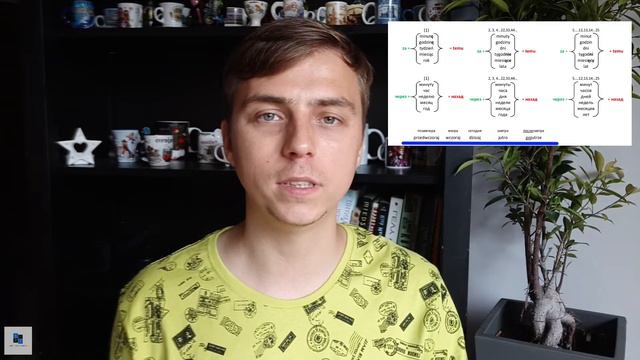 Будущее время в польском языке. Обстоятельства времени. Грамматика. Сезон 1, выпуск 9. смотреть онлайн