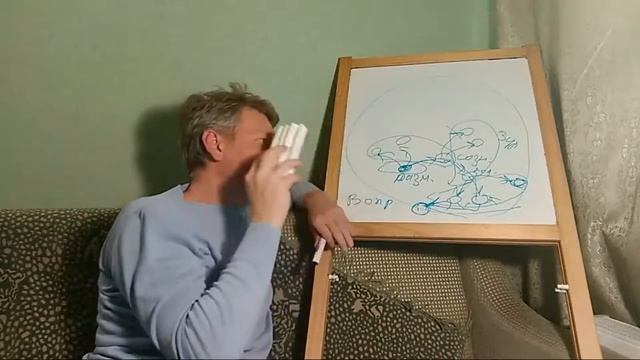 Развитие Интеллекта. Учимся Размышлять