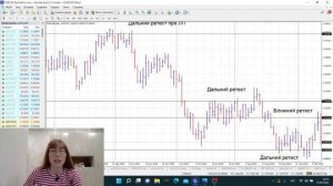 Дальний и ближний ретест в трейдинге | Обучение трейдингу