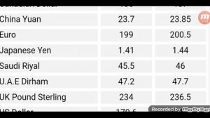 Currency Rate Today || Western Union Online FX|| Send a Money Transfer | Foreign Exchange