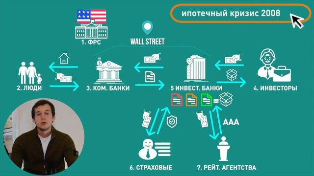 Ипотечный кризис 2008 - САМОЕ ПОНЯТНОЕ ОБЪЯСНЕНИЕ