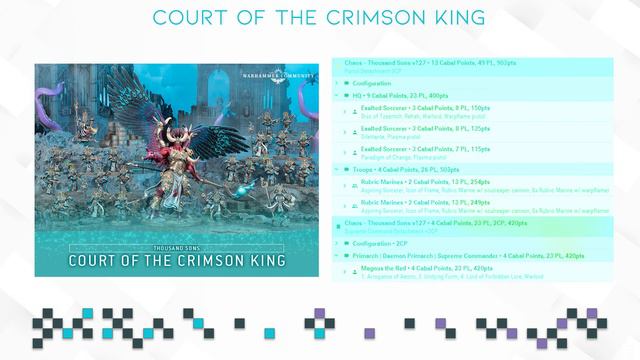 2022 Battleforce Review: Thousand Sons - Court Of The Crimson King смотреть онлайн