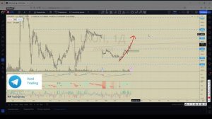 Ищем вход в сделку по акциям Лукойла (LKOH) 28.03.2023