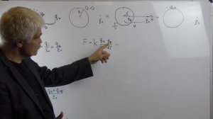 Электричество и магнетизм Лекция 4 часть 3 Метод изображения Примеры