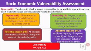 Future of Marine-Dependent Societies: Climate Change and Fishing Communities