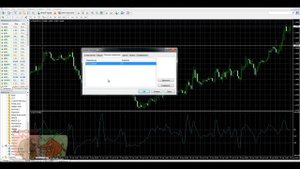 Индикатор CCI. Описание