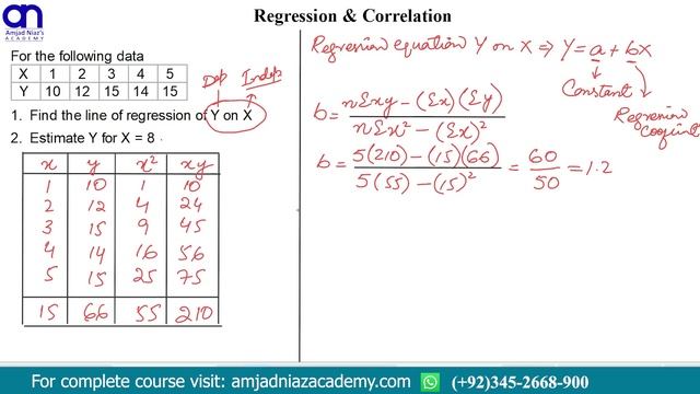 Regression & Correlation, Regression line or Regression Equation  #statistics #correlation