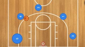 5 Out Pass and Cut Basketball Offense | 5 Out Basketball Play