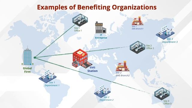Asset tracking System - Multi-Site Feature Overview