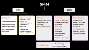 13.00 – 14.00 11.12.2020 СЕМИНАР - «СИТУАТИВНЫЙ SMM, ИЛИ КАК БРЕНДАМ РАБОТАТЬ В ПАНДЕМИЮ. ФЛАЙТЫ.»