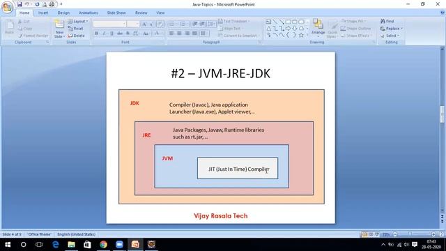 Java - JDK-JRE-JVM Concept смотреть онлайн