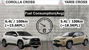 Toyota Corolla Cross vs Toyota Yaris Cross Full Detail Comparison