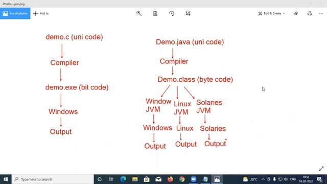 3 Day Introduction To Java, JDK, JVM, JRE | Core Java | part3 смотреть онлайн