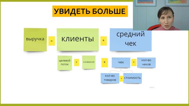 Цель и целевая модель данных