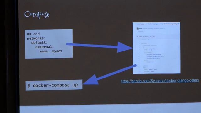 Michał Kobus - Docker Swarm 101 смотреть онлайн